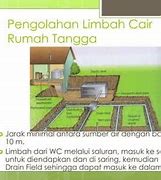 Limbah Cair Rumah Tangga Non Kakus